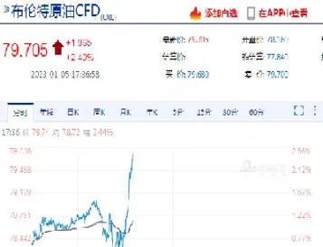 原油期货上市四周年时间(原油期货上市四周年时间表)_https://hz.meihuadianqi.com_恒指行情_第1张