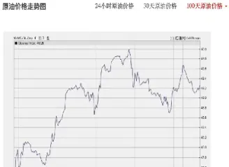 风险率高低原油(风险率高低原油会怎么样)_https://hz.meihuadianqi.com_恒指分析_第1张