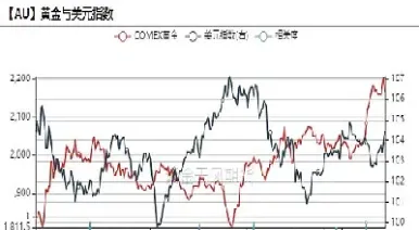 黄金期货美国活跃(黄金期货美国活跃原因)_https://hz.meihuadianqi.com_恒指期货_第1张