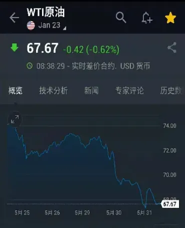 原油跌破20美金(原油跌破20美元)_https://hz.meihuadianqi.com_恒指期货_第1张