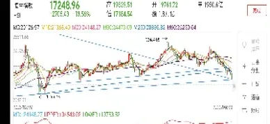 恒生指数期货最新实时行情(恒生指数期货行情实时行情)_https://hz.meihuadianqi.com_恒指期货_第1张