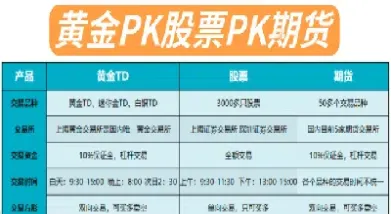 黄金td对比黄金期货优势(黄金td和黄金期货有哪些区别)_https://hz.meihuadianqi.com_恒指期货_第1张