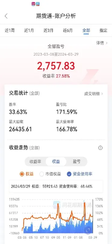 期货黄金回本几个点(期货黄金回本几个点收益)_https://hz.meihuadianqi.com_恒指期货_第1张