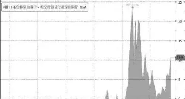 布伦特原油期货实力(布伦特原油期货实力怎么样)_https://hz.meihuadianqi.com_恒指行情_第1张