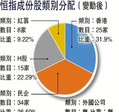 恒指有多少股份(恒指有哪些股票)_https://hz.meihuadianqi.com_恒指分析_第1张