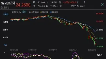 原油期货为何涨跌(原油期货为何涨跌那么快)_https://hz.meihuadianqi.com_恒指分析_第1张
