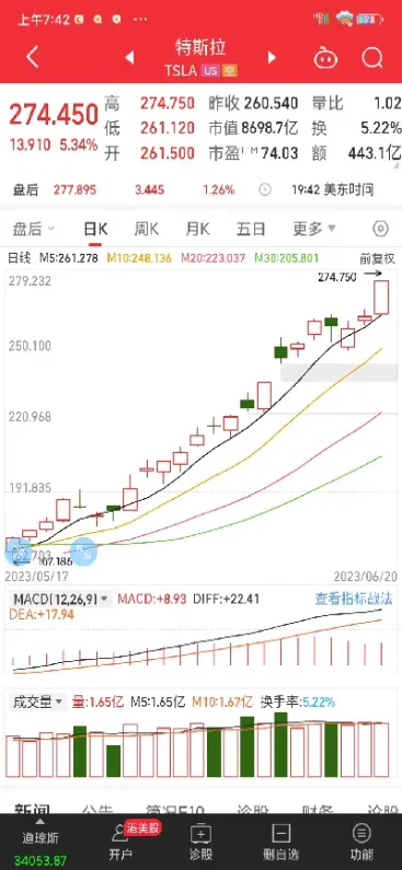 美股指数期权结算价(美股指数期权结算价格怎么算)_https://hz.meihuadianqi.com_恒指分析_第1张