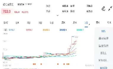镍的期货还能继续上涨吗(镍期货上涨原因)_https://hz.meihuadianqi.com_恒指直播_第1张