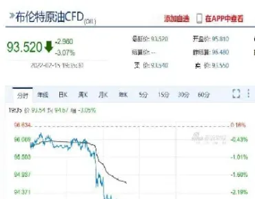 伦敦布伦特原油期货(伦敦布伦特原油期货价格)_https://hz.meihuadianqi.com_恒指期货_第1张