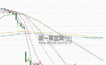 近期黄金期货合约价格走势(近期黄金期货合约价格走势图)_https://hz.meihuadianqi.com_恒指分析_第1张