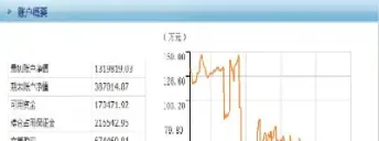 期货历史最高收益纪录(期货历史最高收益纪录是多少)_https://hz.meihuadianqi.com_恒指分析_第1张