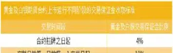 期货黄金乘数(期货黄金乘数怎么算)_https://hz.meihuadianqi.com_恒指直播_第1张