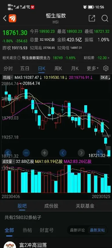 恒生指数不上涨的原因是(恒生指数为什么不涨)_https://hz.meihuadianqi.com_恒指期货_第1张