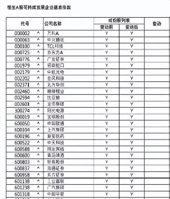 东航期货恒指(东航期货交易手机版)_https://hz.meihuadianqi.com_恒指直播_第1张