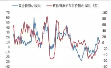 黄金期货价格组成规律表(黄金期货价格组成规律表图)_https://hz.meihuadianqi.com_恒指直播_第1张