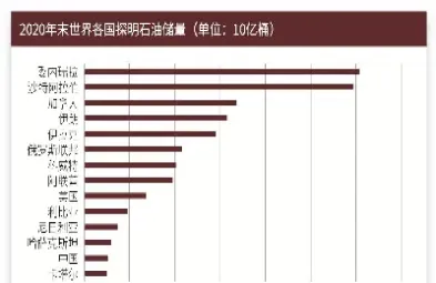 国际期货原油有哪些(国际期货原油有哪些品种)_https://hz.meihuadianqi.com_恒指行情_第1张