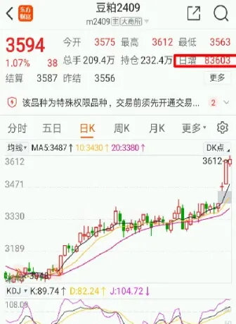 今天豆粕期货报价(今天豆粕期货报价多少)_https://hz.meihuadianqi.com_恒指直播_第1张