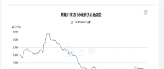 短纤期货2008年价格(短纤期货2008年价格表)_https://hz.meihuadianqi.com_恒指期货_第1张