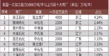 原油分级系数(原油分级系数怎么算)_https://hz.meihuadianqi.com_恒指直播_第1张