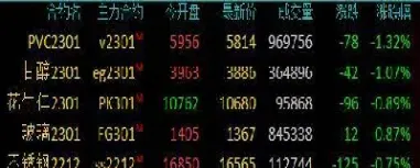 下周哪些期货商品上涨最多(下周哪些期货商品上涨最多呢)_https://hz.meihuadianqi.com_恒指分析_第1张