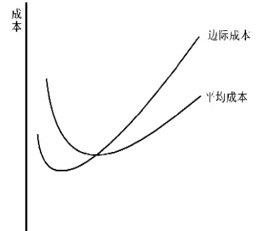 原油 成本曲线(原油成本曲线)_https://hz.meihuadianqi.com_恒指直播_第1张