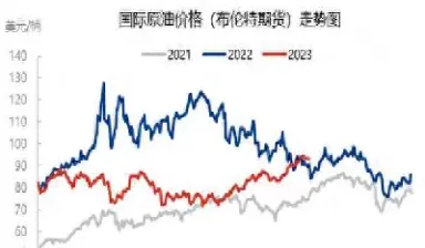 国际原油线路图(国际原油线路图最新)_https://hz.meihuadianqi.com_恒指期货_第1张