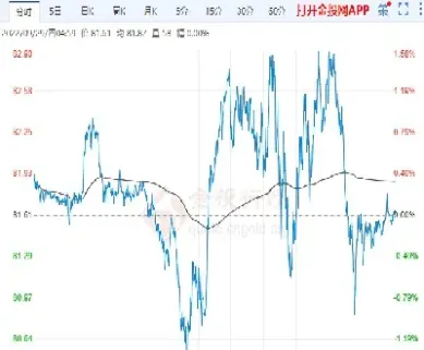 现价原油期货(现价原油期货实时行情)_https://hz.meihuadianqi.com_恒指直播_第1张