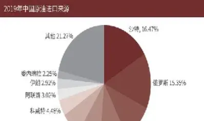 原油的商品编号(原油的商品编号是什么)_https://hz.meihuadianqi.com_恒指期货_第1张