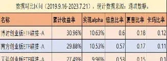 南方恒指ETF联接基金c(南方恒新39个月定开a(007567))_https://hz.meihuadianqi.com_恒指期货_第1张