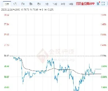 原油指数走势分析(原油指数走势图)_https://hz.meihuadianqi.com_恒指直播_第1张