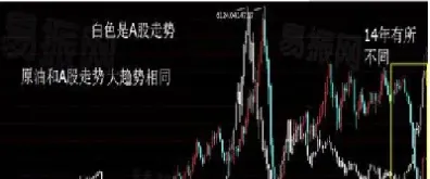 原油期货价格与油气股票(原油期货价格与油气股票的关系)_https://hz.meihuadianqi.com_恒指直播_第1张