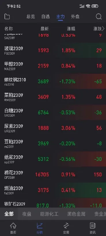 一手玉米期货要多少保证金(一手玉米保证金是多少)_https://hz.meihuadianqi.com_恒指行情_第1张