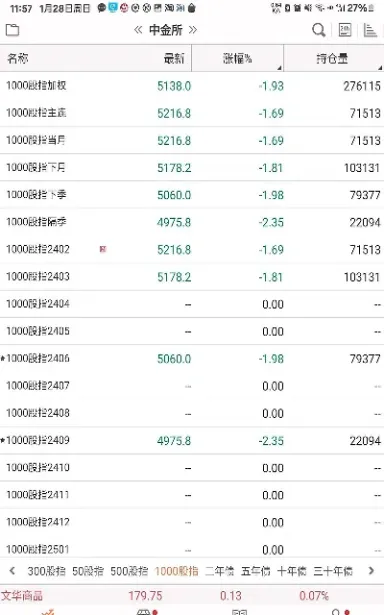 股指期货持仓数字(股指期货持仓数据)_https://hz.meihuadianqi.com_恒指分析_第1张