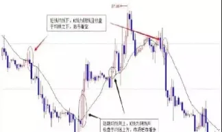 期货k线图怎么调低点(期货k线设置)_https://hz.meihuadianqi.com_恒指直播_第1张