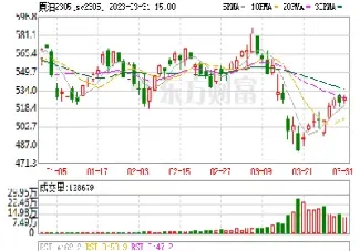 皮革化工材料期货价格行情(皮革化工材料期货价格行情走势)_https://hz.meihuadianqi.com_恒指期货_第1张