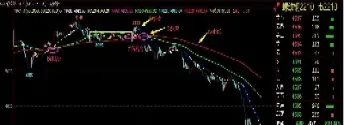 期货高手黄金分割线巧用(期货中黄金分割线怎么画)_https://hz.meihuadianqi.com_恒指分析_第1张
