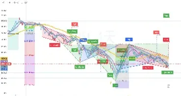 恒指的日线怎么看(恒指日内)_https://hz.meihuadianqi.com_恒指行情_第1张