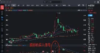 macd在期货黄金妙用(macd在期货黄金妙用中的应用)_https://hz.meihuadianqi.com_恒指期货_第1张