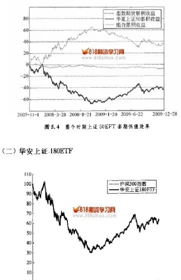 期货投资平台 股指期货(期货投资平台股指期货交易)_https://hz.meihuadianqi.com_恒指直播_第1张