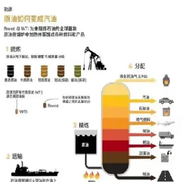 lpg跟原油有关吗(lpg与原油关系)_https://hz.meihuadianqi.com_恒指直播_第1张