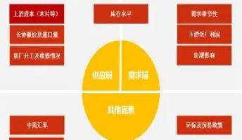 纸浆期货检验(纸浆期货标准)_https://hz.meihuadianqi.com_恒指直播_第1张
