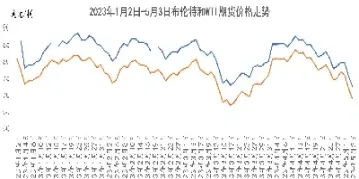 原油期货指数交易时间(原油期货指数交易时间表)_https://hz.meihuadianqi.com_恒指分析_第1张