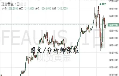 430原油操作思路(原油黄金最好的操作思路)_https://hz.meihuadianqi.com_恒指分析_第1张
