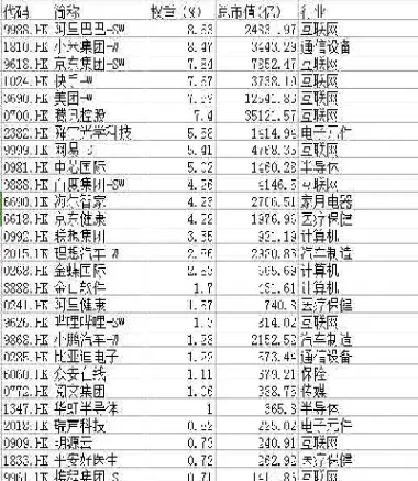 同时投资恒生指数pe(投资恒生指数的etf有哪些)_https://hz.meihuadianqi.com_恒指分析_第1张