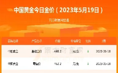 1公斤黄金期货要多少钱(黄金期货涨到多少钱一斤)_https://hz.meihuadianqi.com_恒指行情_第1张