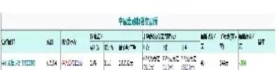 股指期货代码都有哪些字母(股指期货代码都有哪些字母组成)_https://hz.meihuadianqi.com_恒指分析_第1张