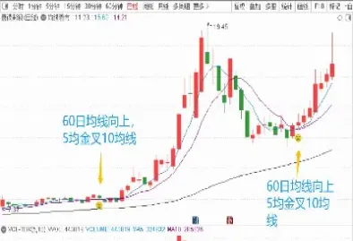 恒生指数60日均线(恒生指数k线)_https://hz.meihuadianqi.com_恒指期货_第1张