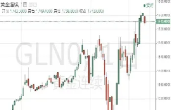 美黄金股指期货(美黄金股指期货实时行情)_https://hz.meihuadianqi.com_恒指直播_第1张