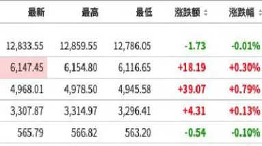 美股期货财经(美股期货财经指数行情)_https://hz.meihuadianqi.com_恒指分析_第1张