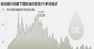 wti原油期货跌超4%(WTI原油期货跌超4%)_https://hz.meihuadianqi.com_恒指直播_第1张